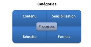 Catégories: Content/Outreach/Success/Format