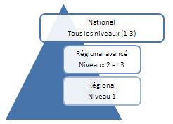 Classer les mesures en ordre de priorité 