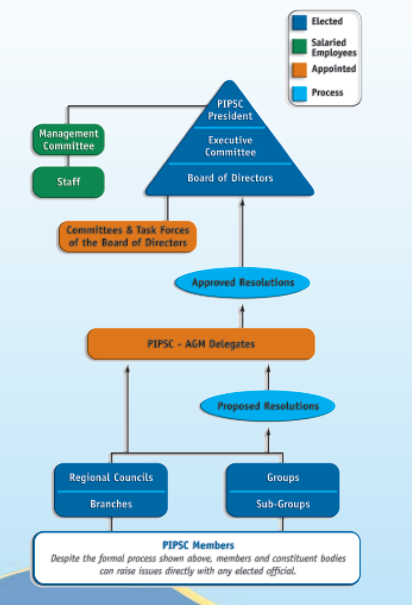 process-institute-business-en.PNG