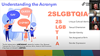 Understanding the Acronym: 2SLGBTQIA+